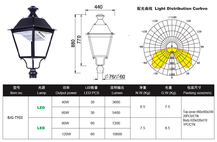 LED庭院燈,LED庭院燈價格,LED庭院燈批發(fā)