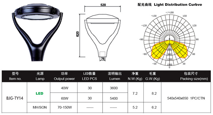 LED工廠燈廠家，LED庭院燈價格，LED三防燈工廠