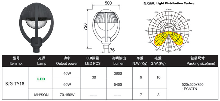 LED庭院燈,LED庭院燈廠家價格,LED庭院燈廠家批發(fā)