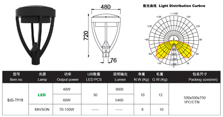 LED庭院燈,LED庭院燈價(jià)格,LED庭院燈批發(fā)