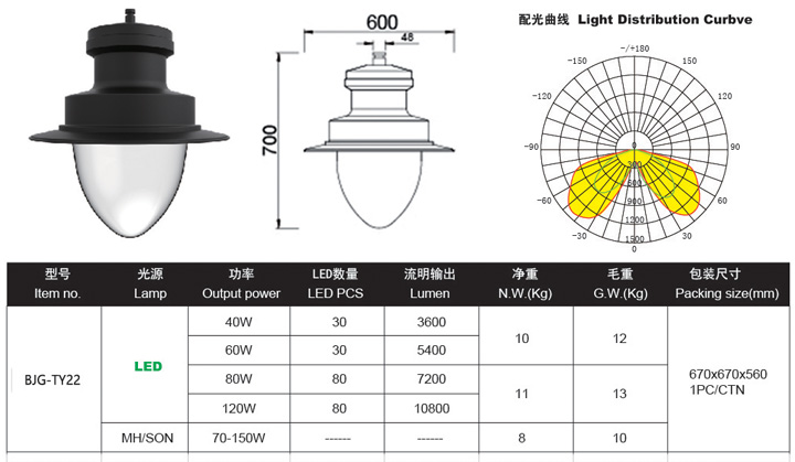 LED庭院燈,LED庭院燈廠家價格,LED庭院燈廠家批發(fā)