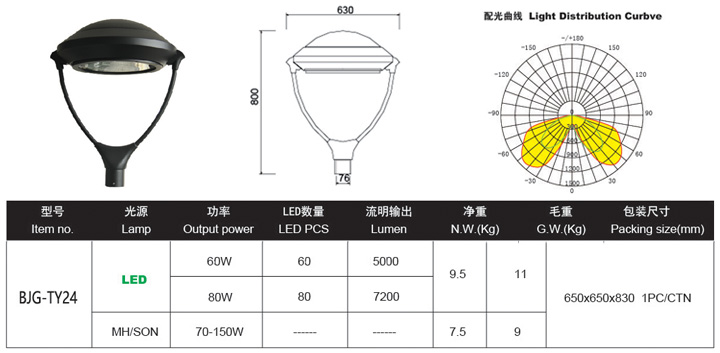 LED庭院燈,LED庭院燈廠家價(jià)格,LED庭院燈廠家批發(fā)