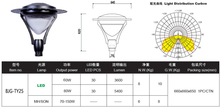 LED庭院燈,LED庭院燈價格,LED庭院燈批發(fā)