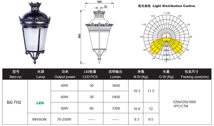 LED庭院燈,LED庭院燈價(jià)格,LED庭院燈批發(fā)