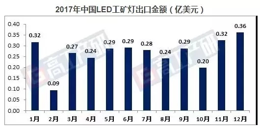 LED三防燈_LED庭院燈_LED工礦燈價格