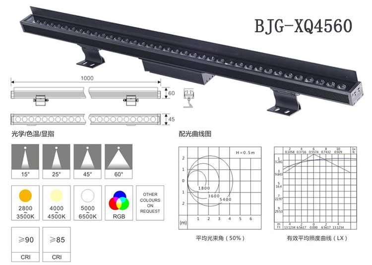 led戶(hù)外洗墻燈