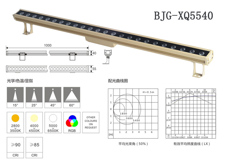 線(xiàn)性投光燈