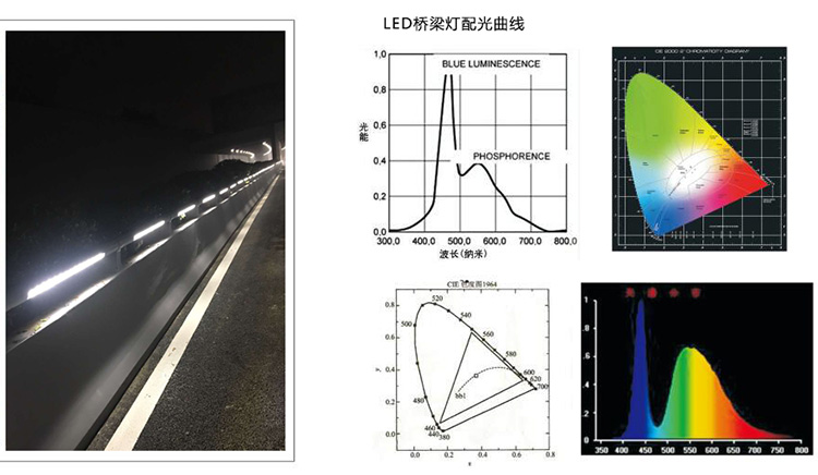 LED護(hù)欄燈廠家 