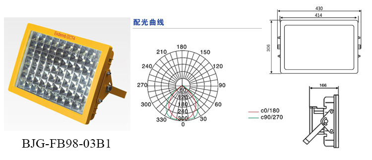 LED防爆燈廠家