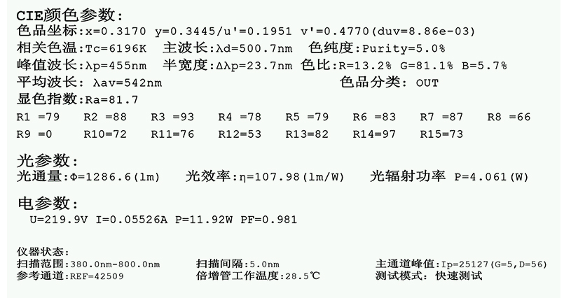 LED庭院燈廠家